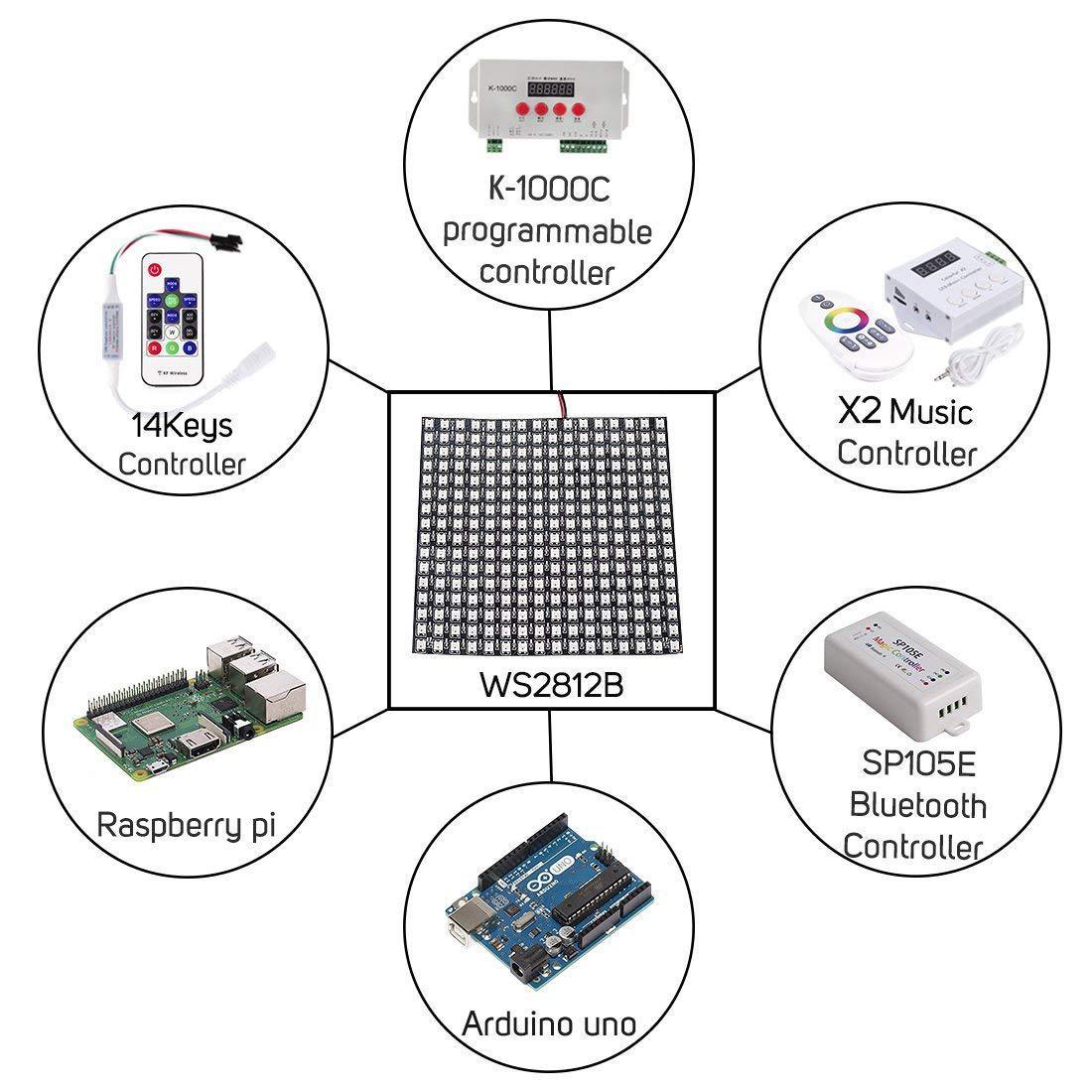 Programmable soft screen